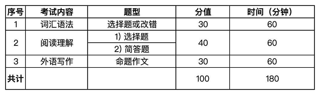 工作簿1_Sheet3.png