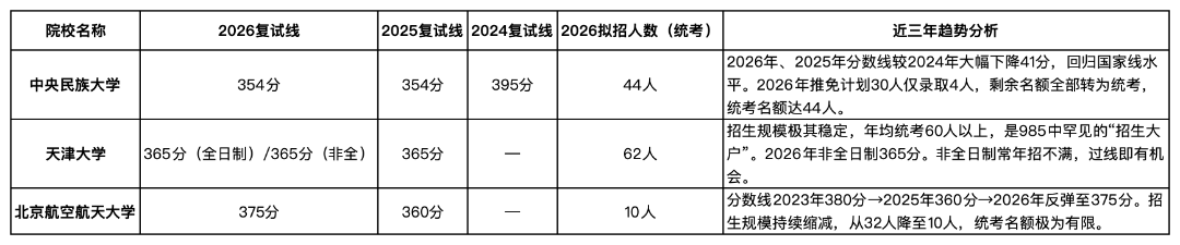 工作簿3_Sheet1.png