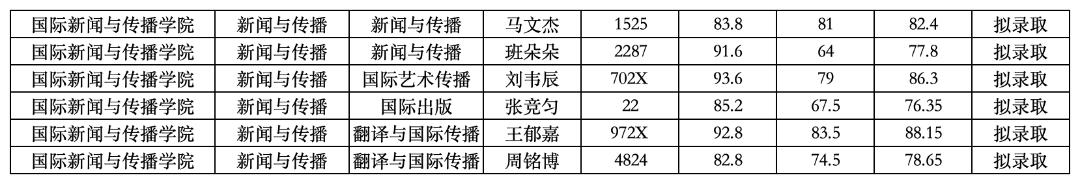 工作簿1_Sheet4(1).png