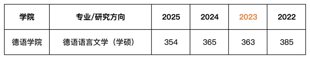 工作簿1_Sheet1.png