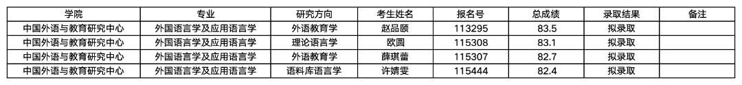 工作簿2_Sheet3.png