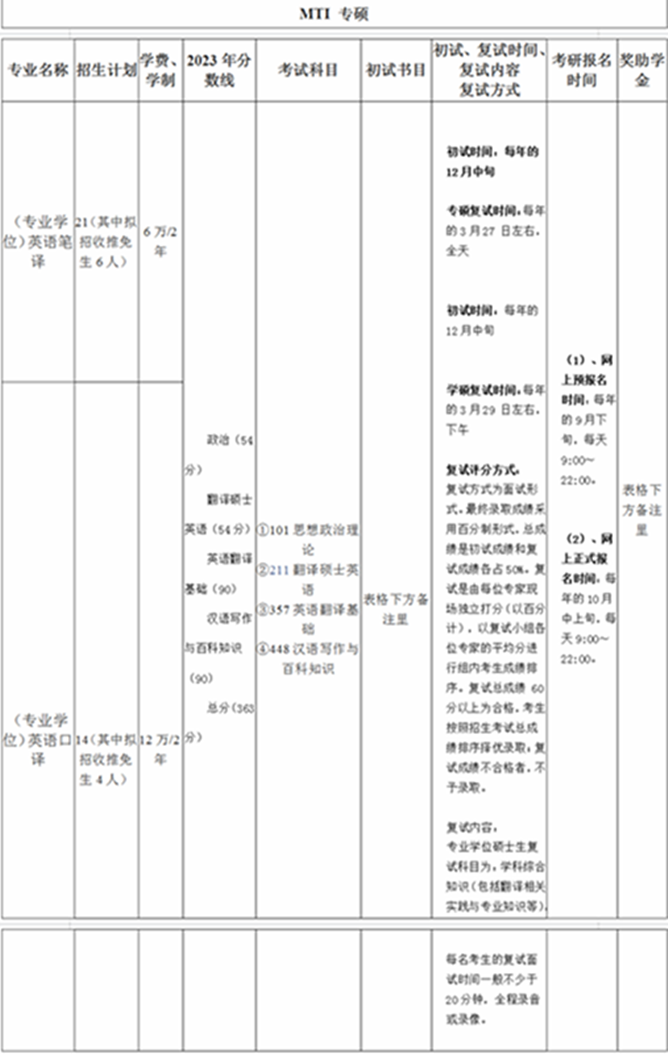 复旦大学外国语言文学各专业考研信息汇总 - 北外考研辅导_北外考研培训_北外考研专业课辅导_北外考研专业课培训-北鼎教育